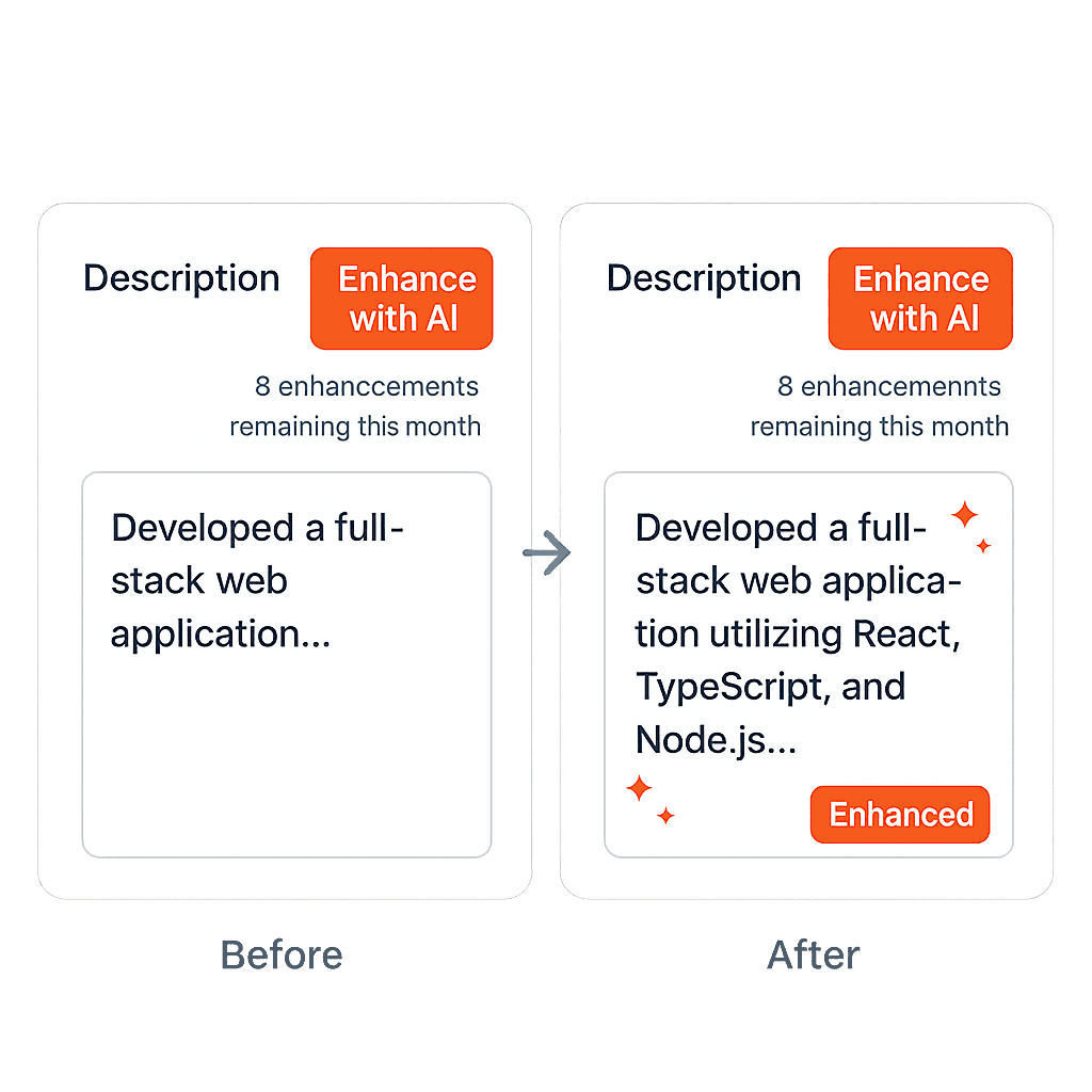 AI-powered content generation